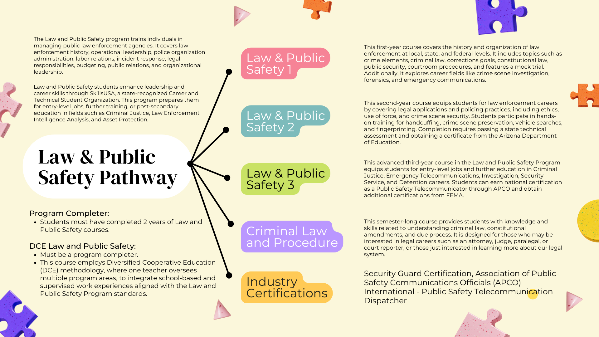Law & Public Safety Pathway Planner Lee Williams High School